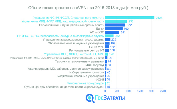 Запрет vpn в россии новости